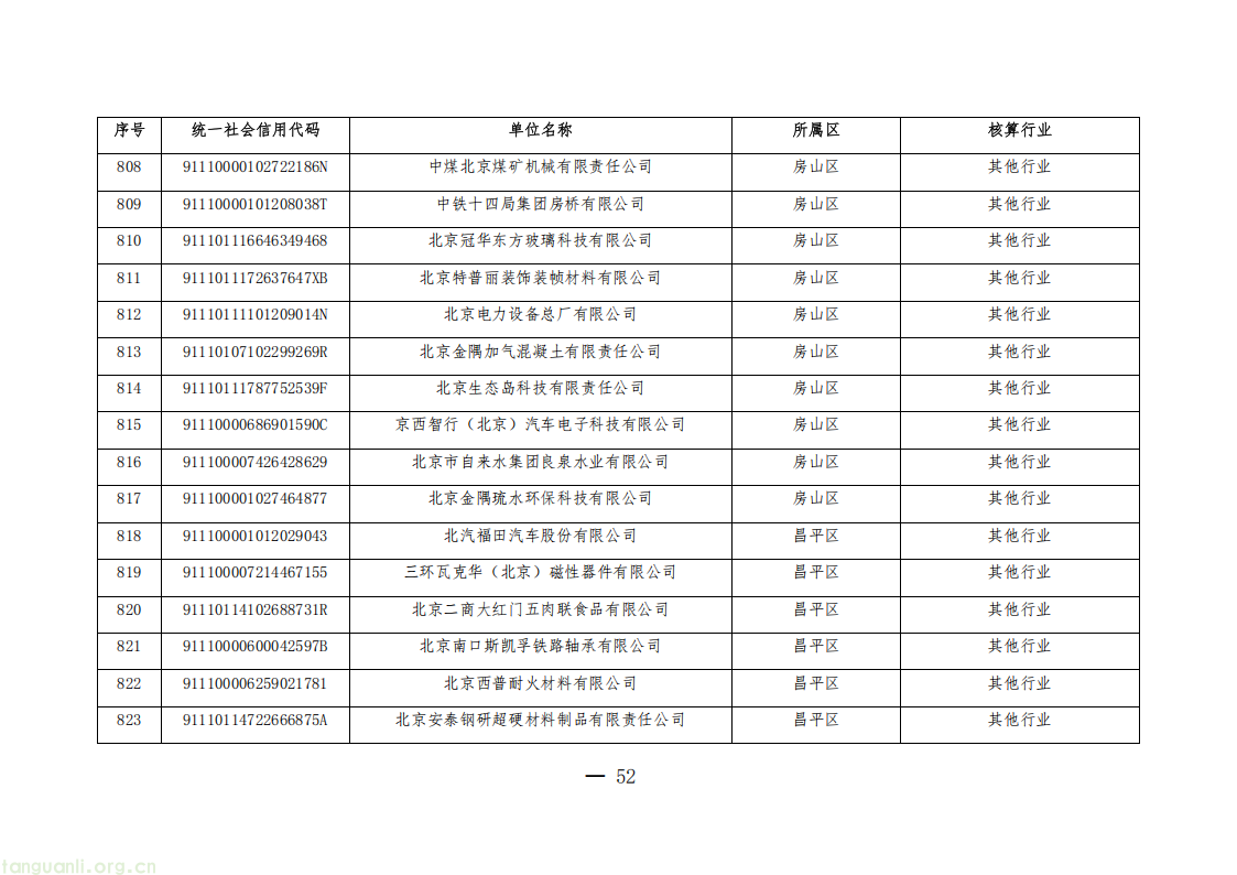 1325 家单位纳入管控!北京公布 2026 年度碳排放权交易单位名单(图52) 20260511152706669_52.png