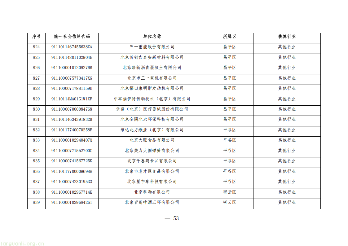 1325 家单位纳入管控!北京公布 2026 年度碳排放权交易单位名单(图53) 20260511152706669_53.png