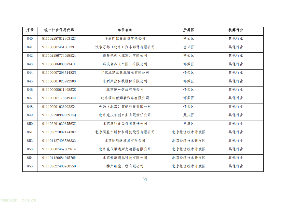 1325 家单位纳入管控!北京公布 2026 年度碳排放权交易单位名单(图54) 20260511152706669_54.png