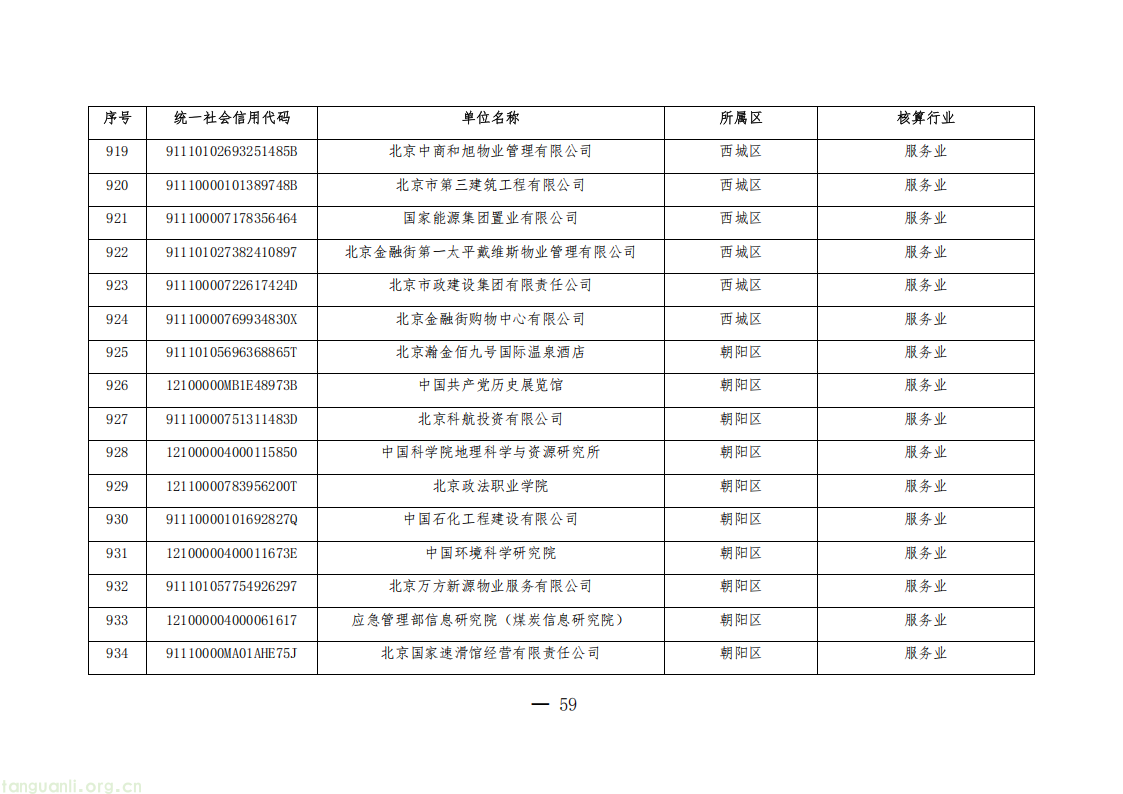 1325 家单位纳入管控!北京公布 2026 年度碳排放权交易单位名单(图59) 20260511152706669_59.png