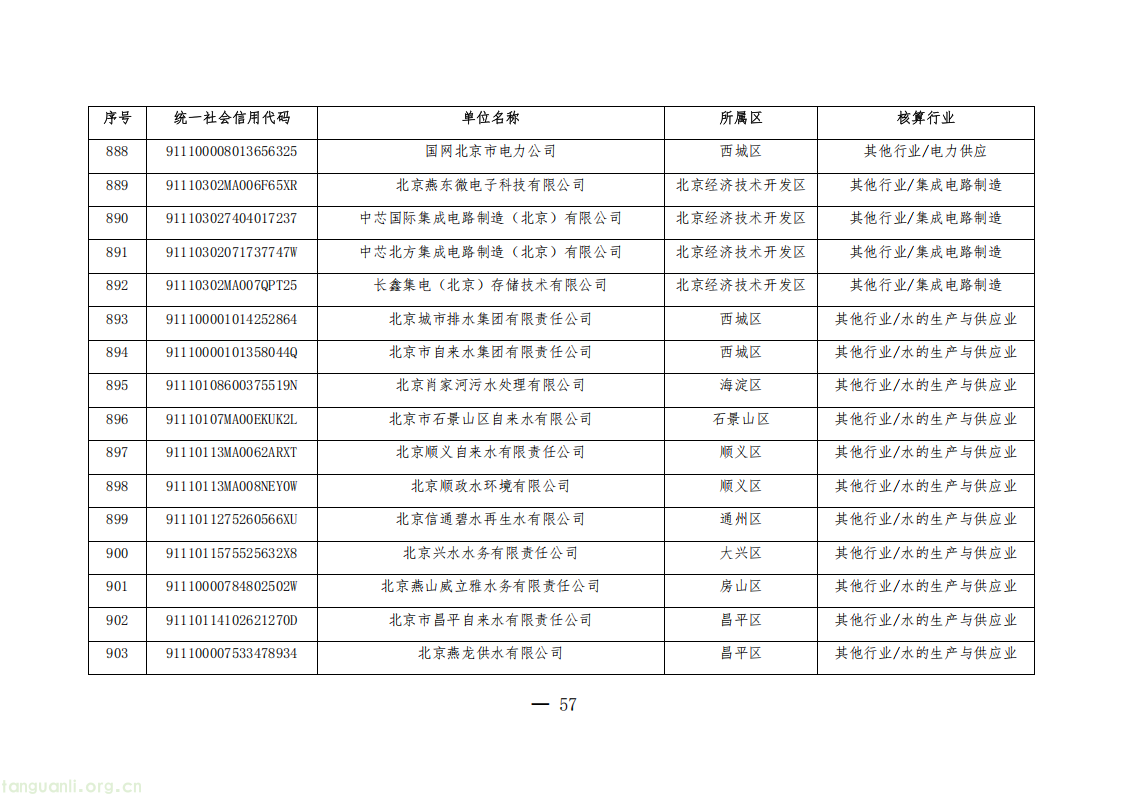 1325 家单位纳入管控!北京公布 2026 年度碳排放权交易单位名单(图57) 20260511152706669_57.png
