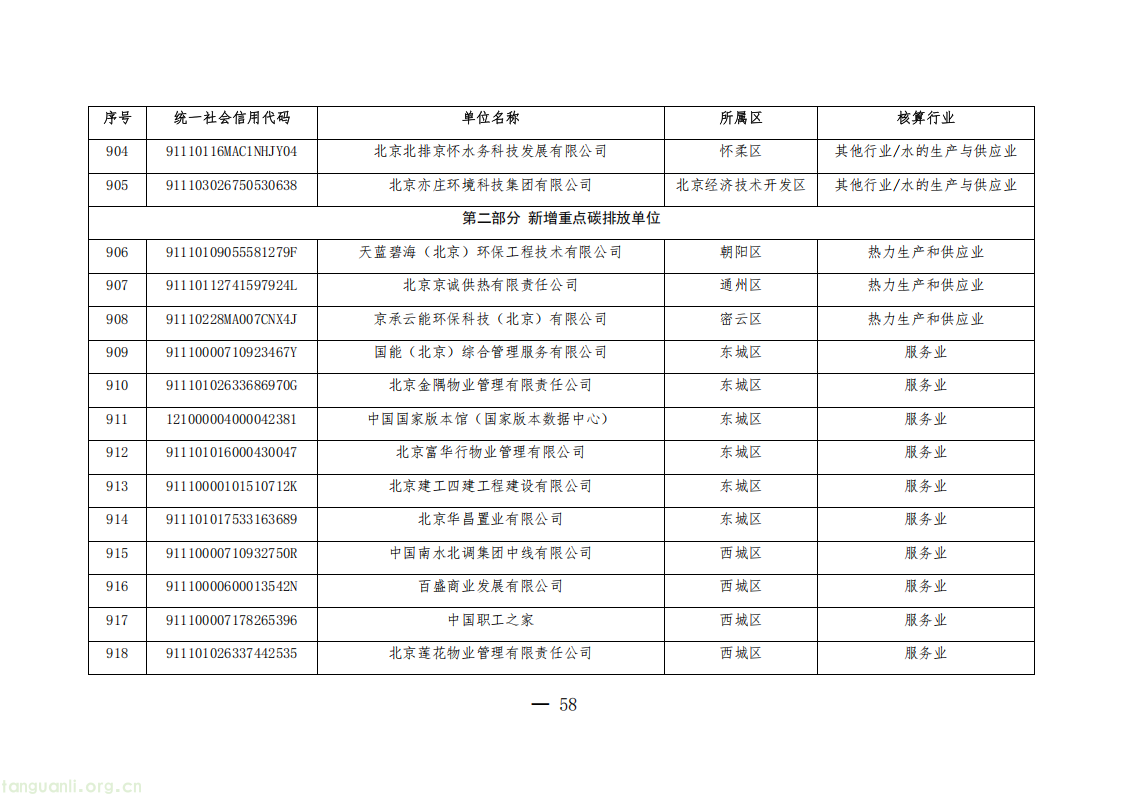 1325 家单位纳入管控!北京公布 2026 年度碳排放权交易单位名单(图58) 20260511152706669_58.png