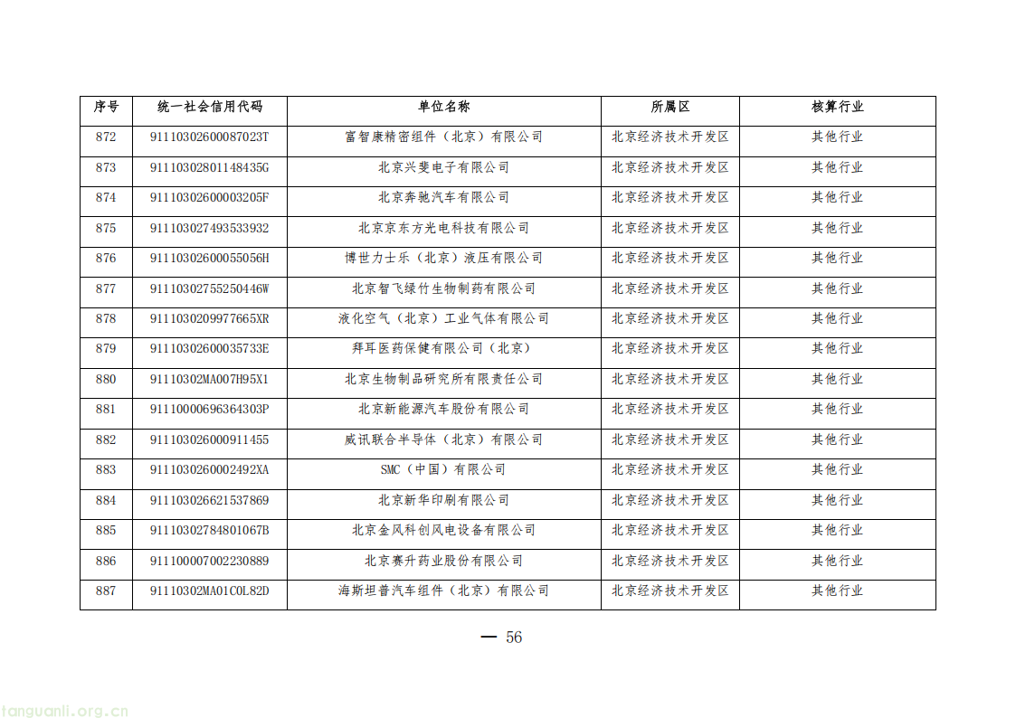 1325 家单位纳入管控!北京公布 2026 年度碳排放权交易单位名单(图56) 20260511152706669_56.png