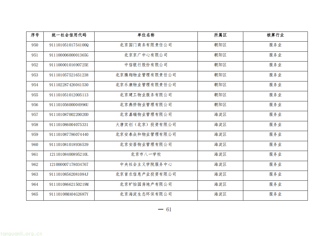 1325 家单位纳入管控!北京公布 2026 年度碳排放权交易单位名单(图61) 20260511152706669_61.png
