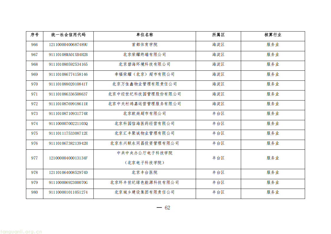 1325 家单位纳入管控!北京公布 2026 年度碳排放权交易单位名单(图62) 20260511152706669_62.png