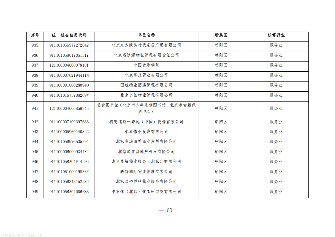 1325 家单位纳入管控!北京公布 2026 年度碳排放权交易单位名单(图60) 20260511152706669_60.png