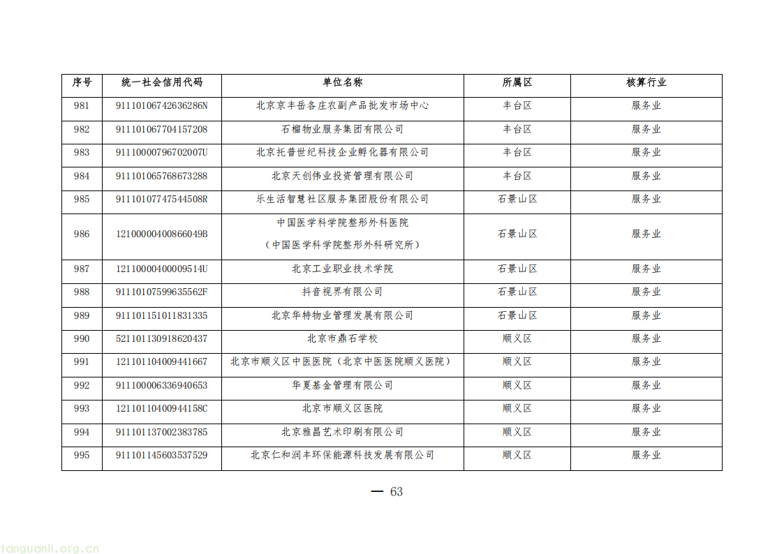 1325 家单位纳入管控!北京公布 2026 年度碳排放权交易单位名单(图63) 20260511152706669_63.png