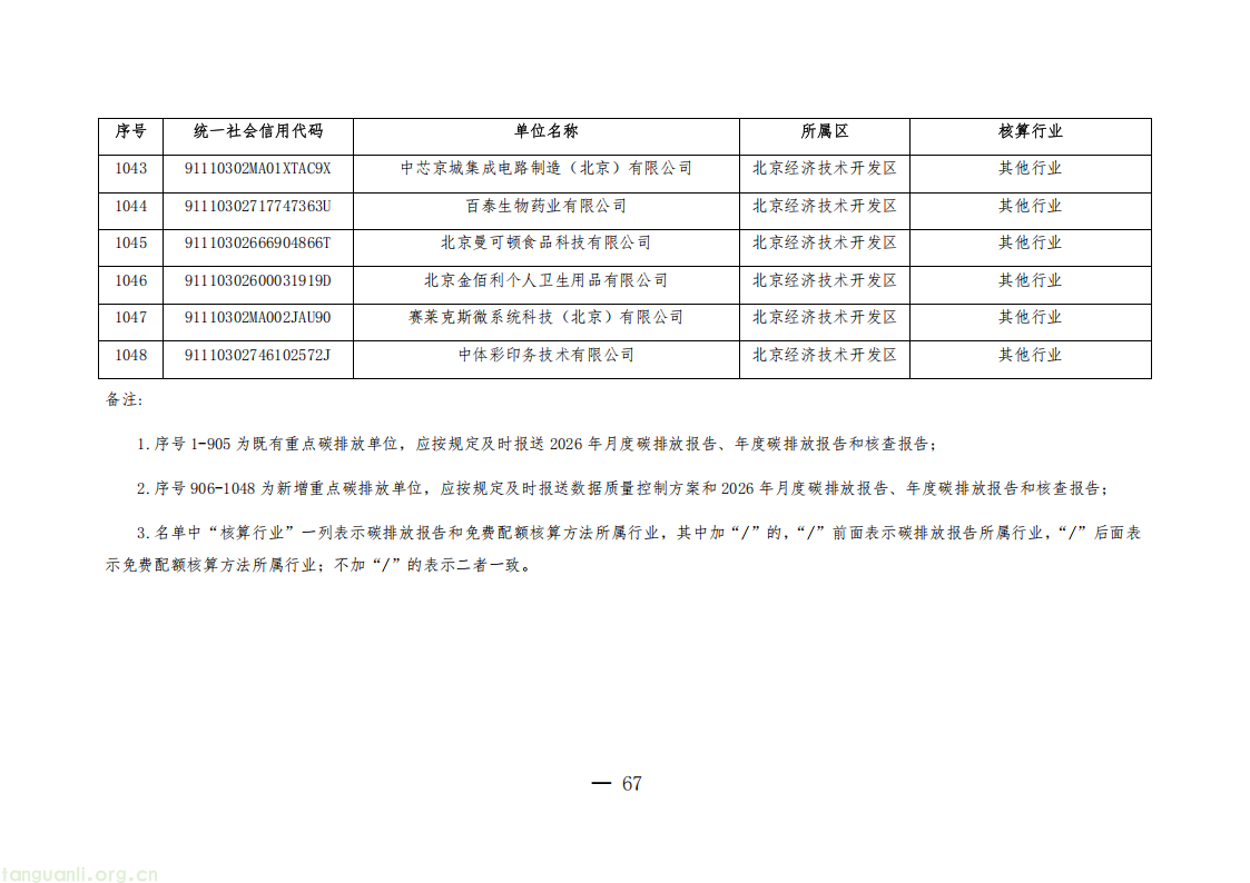 1325 家单位纳入管控!北京公布 2026 年度碳排放权交易单位名单(图67) 20260511152706669_67.png