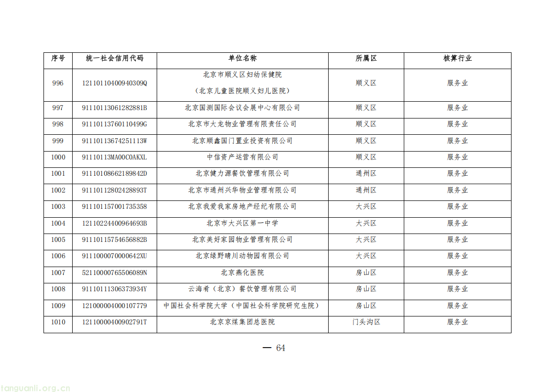 1325 家单位纳入管控!北京公布 2026 年度碳排放权交易单位名单(图64) 20260511152706669_64.png