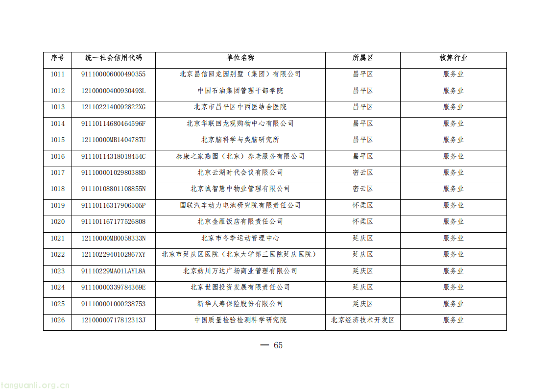 1325 家单位纳入管控!北京公布 2026 年度碳排放权交易单位名单(图65) 20260511152706669_65.png