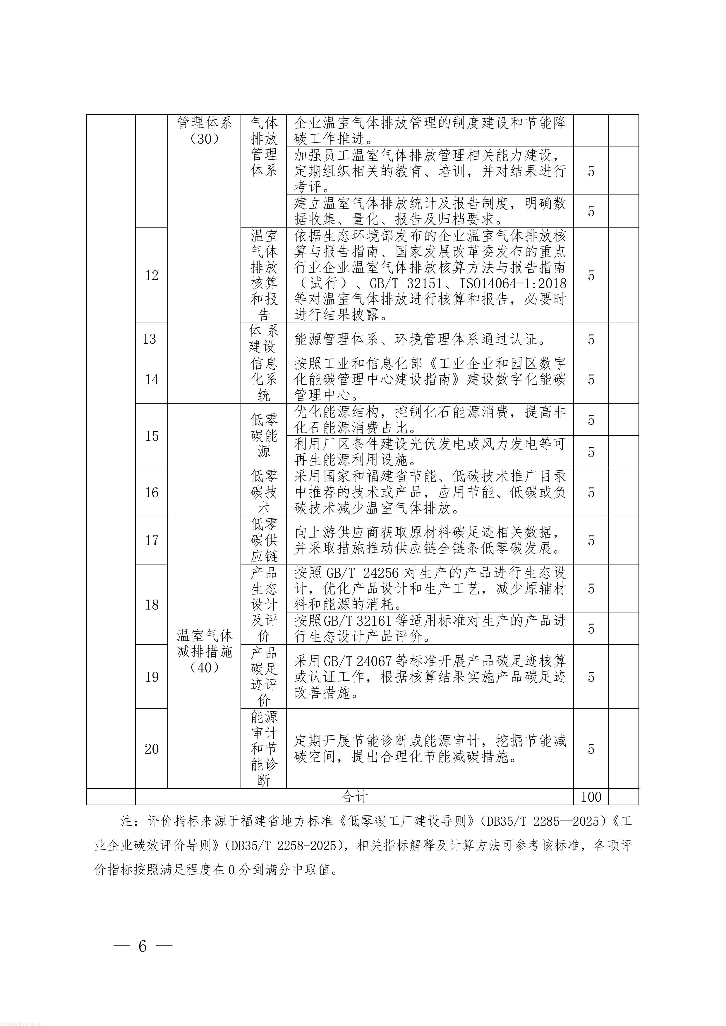 福建省零碳工厂建设管理办法（征求意见稿）-图片-5.jpg