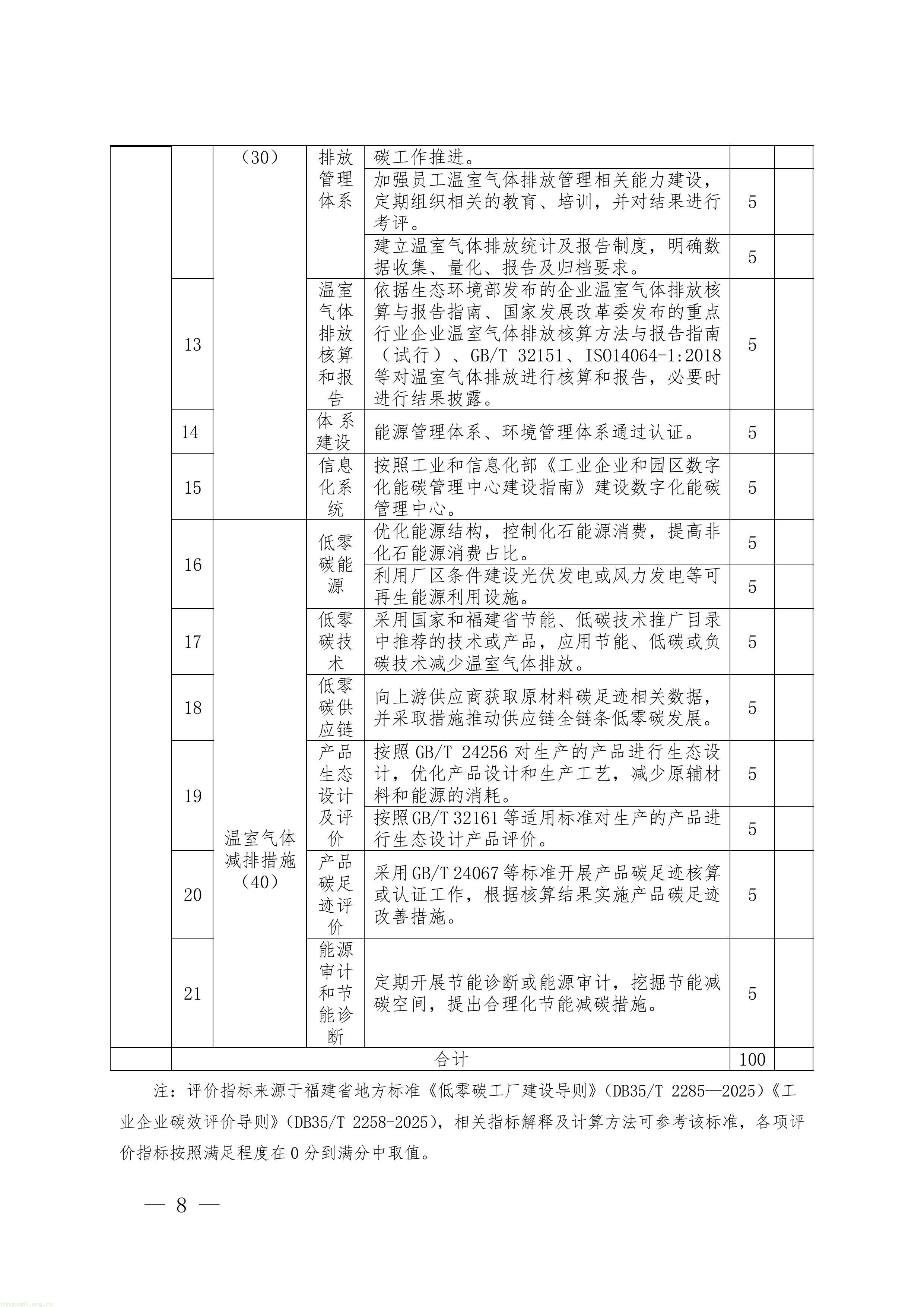 福建省零碳工厂建设管理办法（征求意见稿）-图片-7.jpg