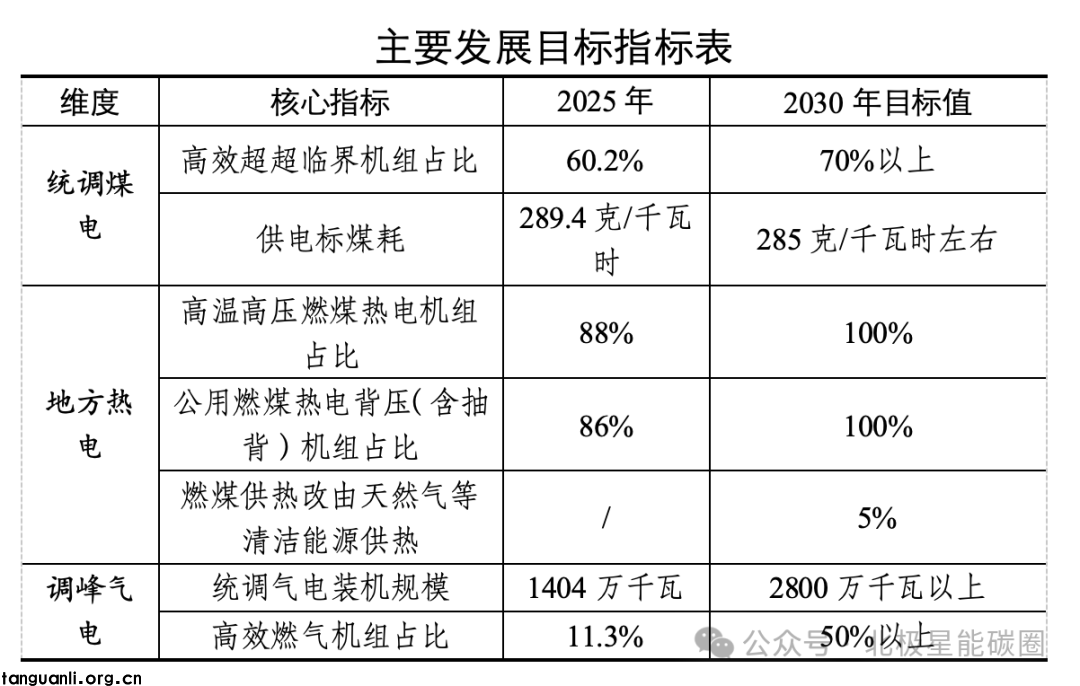 浙江谋划 “十五五” 能源转型 严控电力热力行业碳排放增量(图2)