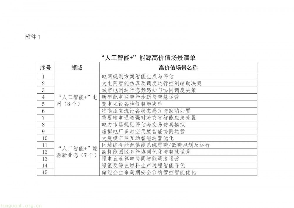 赋能能源智能转型 国家能源局推出首批 AI 能源应用场景(图1)