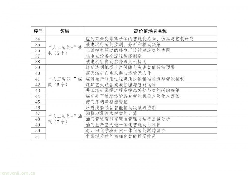 赋能能源智能转型 国家能源局推出首批 AI 能源应用场景(图3)