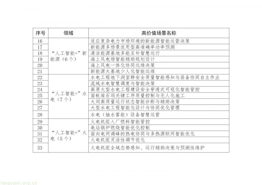 赋能能源智能转型 国家能源局推出首批 AI 能源应用场景(图2)