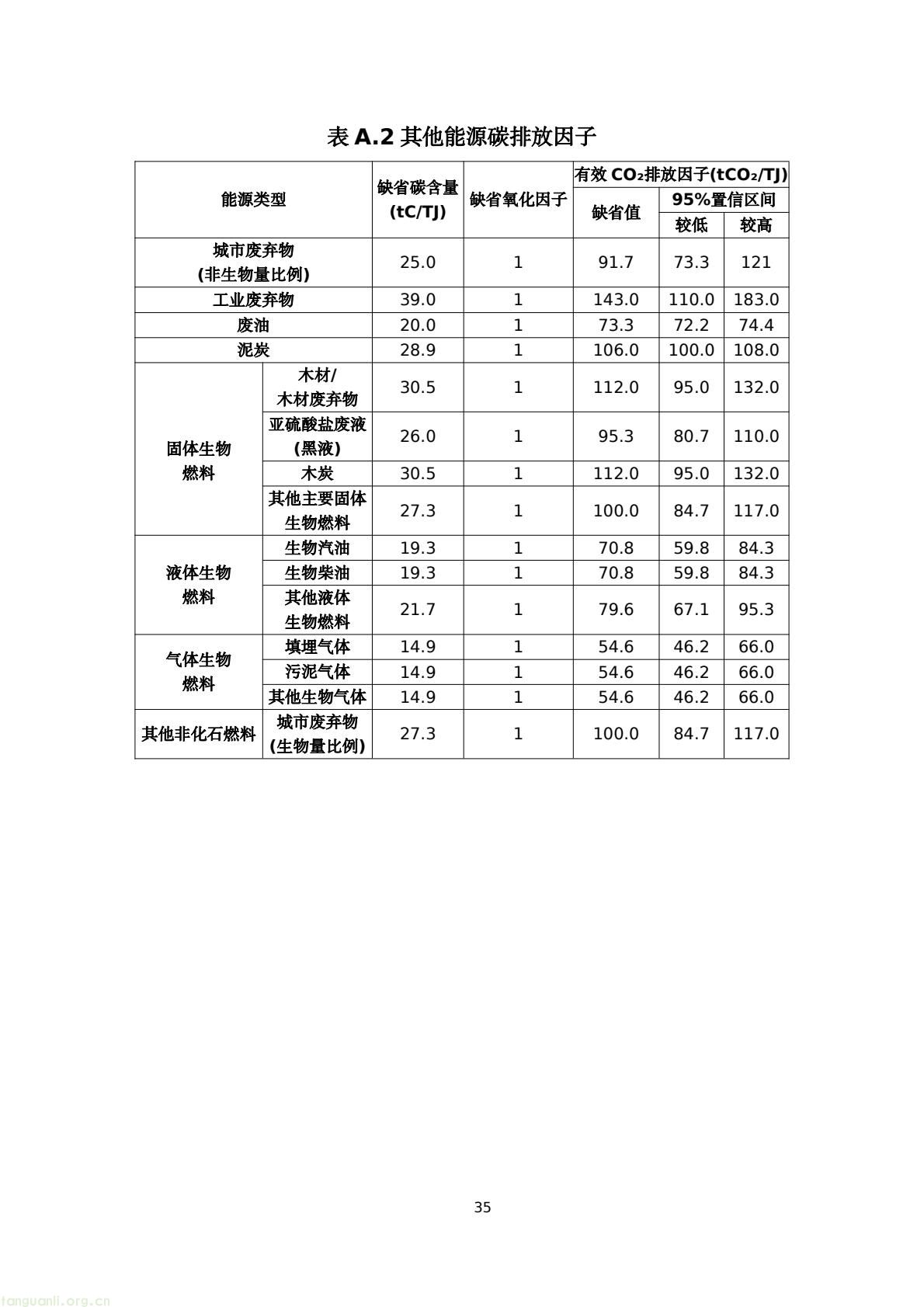 建房也要算碳!陕西出台地基碳排放核算标准正在征意见(图38) 45076183e4bd42829fa272df81a05a38(38).jpg