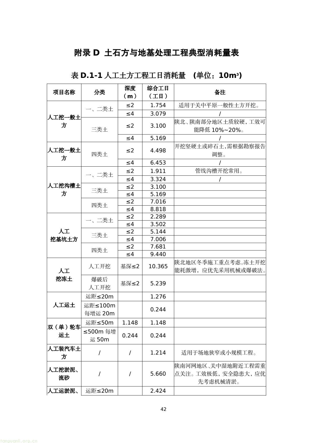 建房也要算碳!陕西出台地基碳排放核算标准正在征意见(图45) 45076183e4bd42829fa272df81a05a38(45).jpg