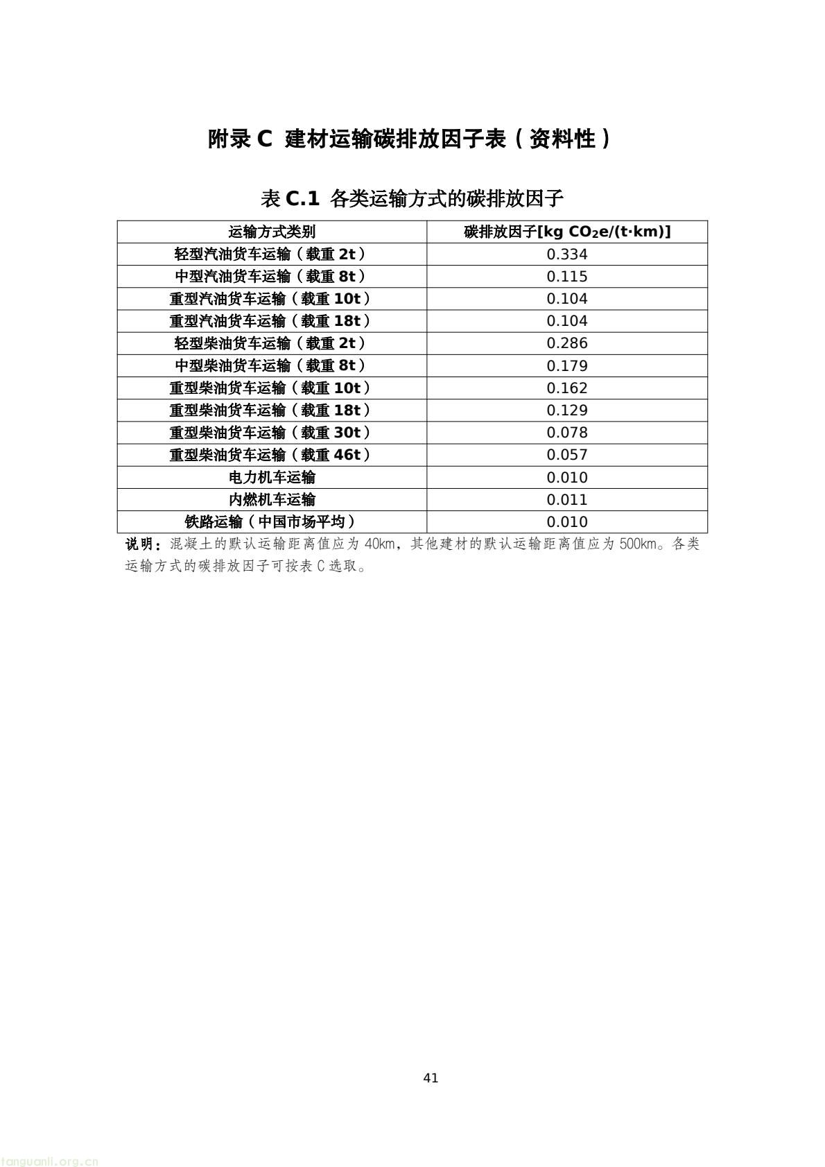 建房也要算碳!陕西出台地基碳排放核算标准正在征意见(图44) 45076183e4bd42829fa272df81a05a38(44).jpg