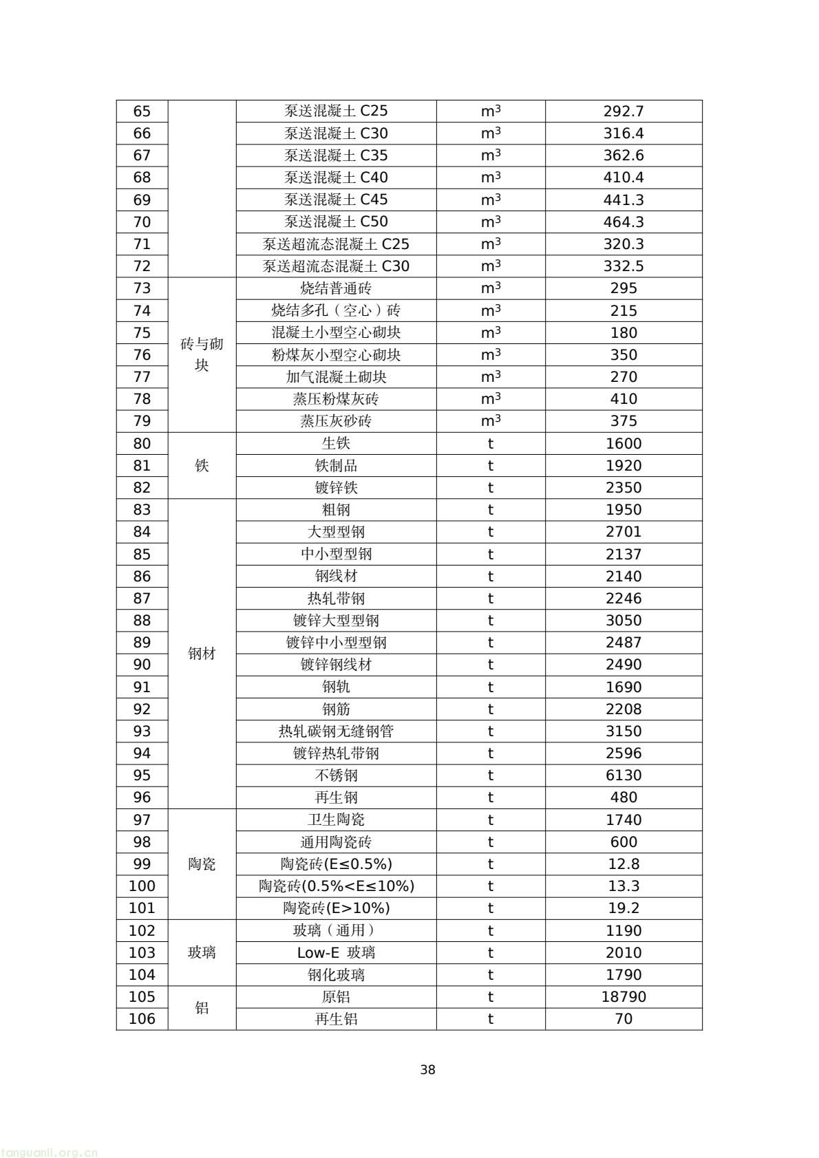 建房也要算碳!陕西出台地基碳排放核算标准正在征意见(图41) 45076183e4bd42829fa272df81a05a38(41).jpg
