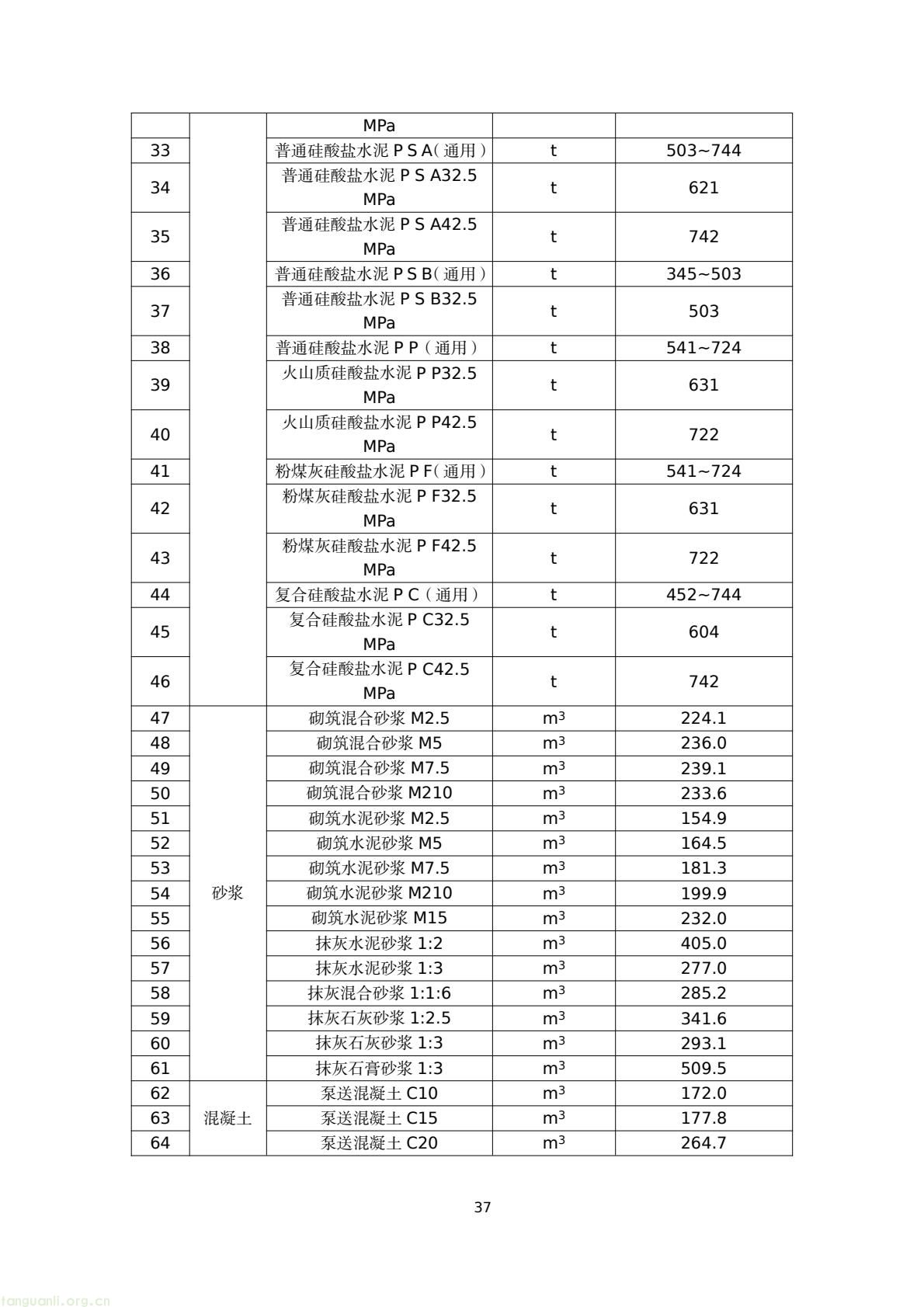 建房也要算碳!陕西出台地基碳排放核算标准正在征意见(图40) 45076183e4bd42829fa272df81a05a38(40).jpg