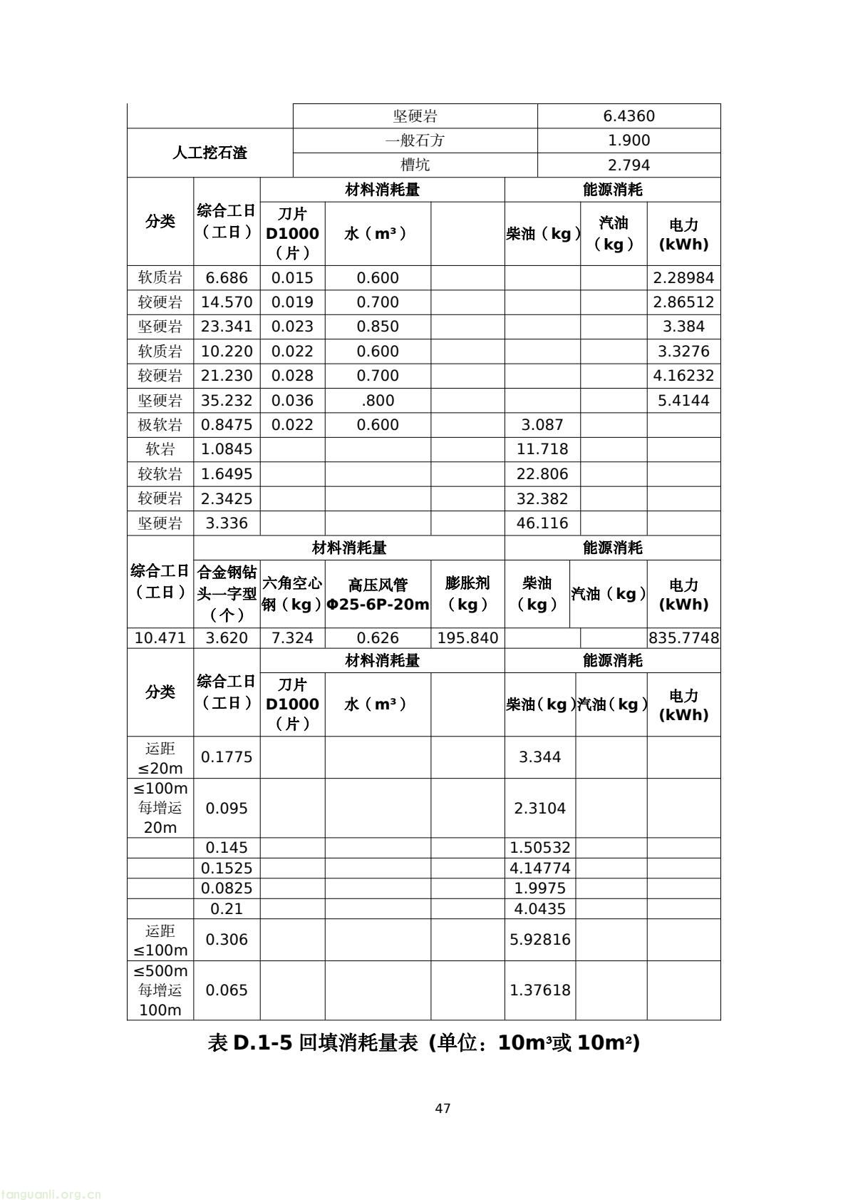 建房也要算碳!陕西出台地基碳排放核算标准正在征意见(图50) 45076183e4bd42829fa272df81a05a38(50).jpg