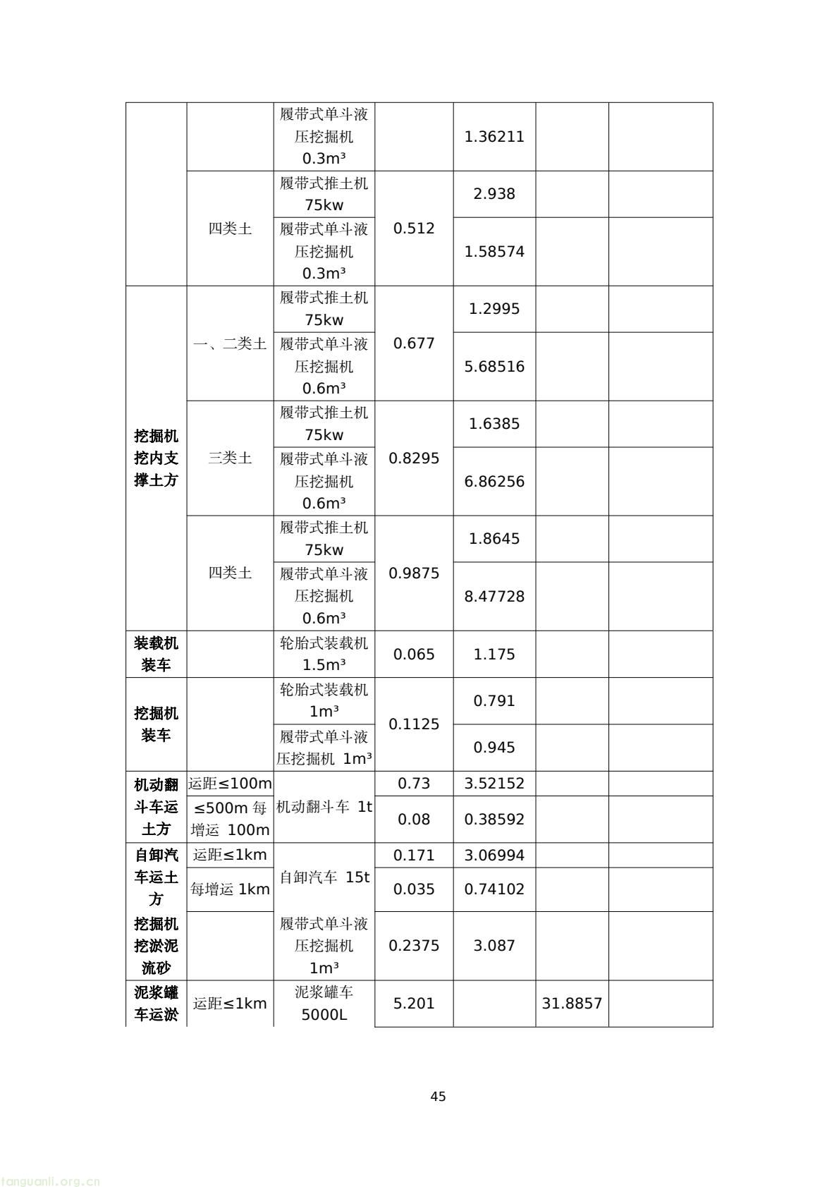 建房也要算碳!陕西出台地基碳排放核算标准正在征意见(图48) 45076183e4bd42829fa272df81a05a38(48).jpg