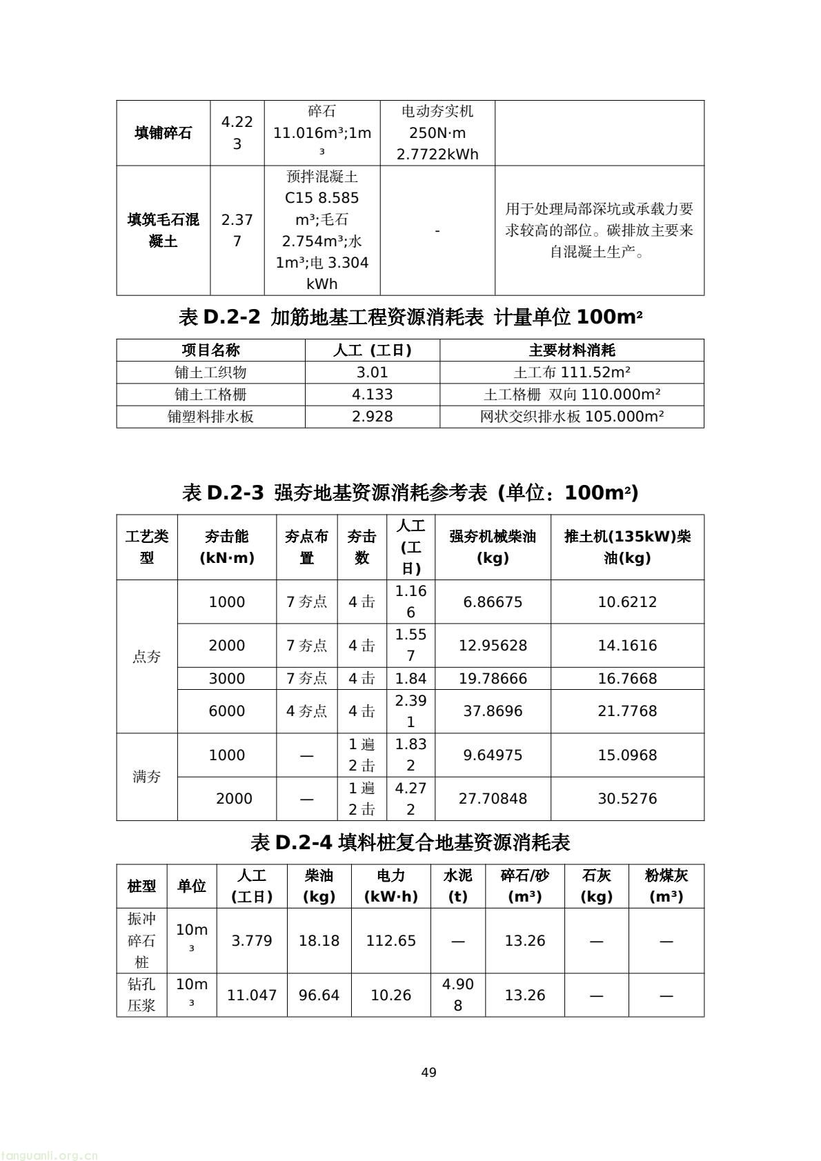 建房也要算碳!陕西出台地基碳排放核算标准正在征意见(图52) 45076183e4bd42829fa272df81a05a38(52).jpg