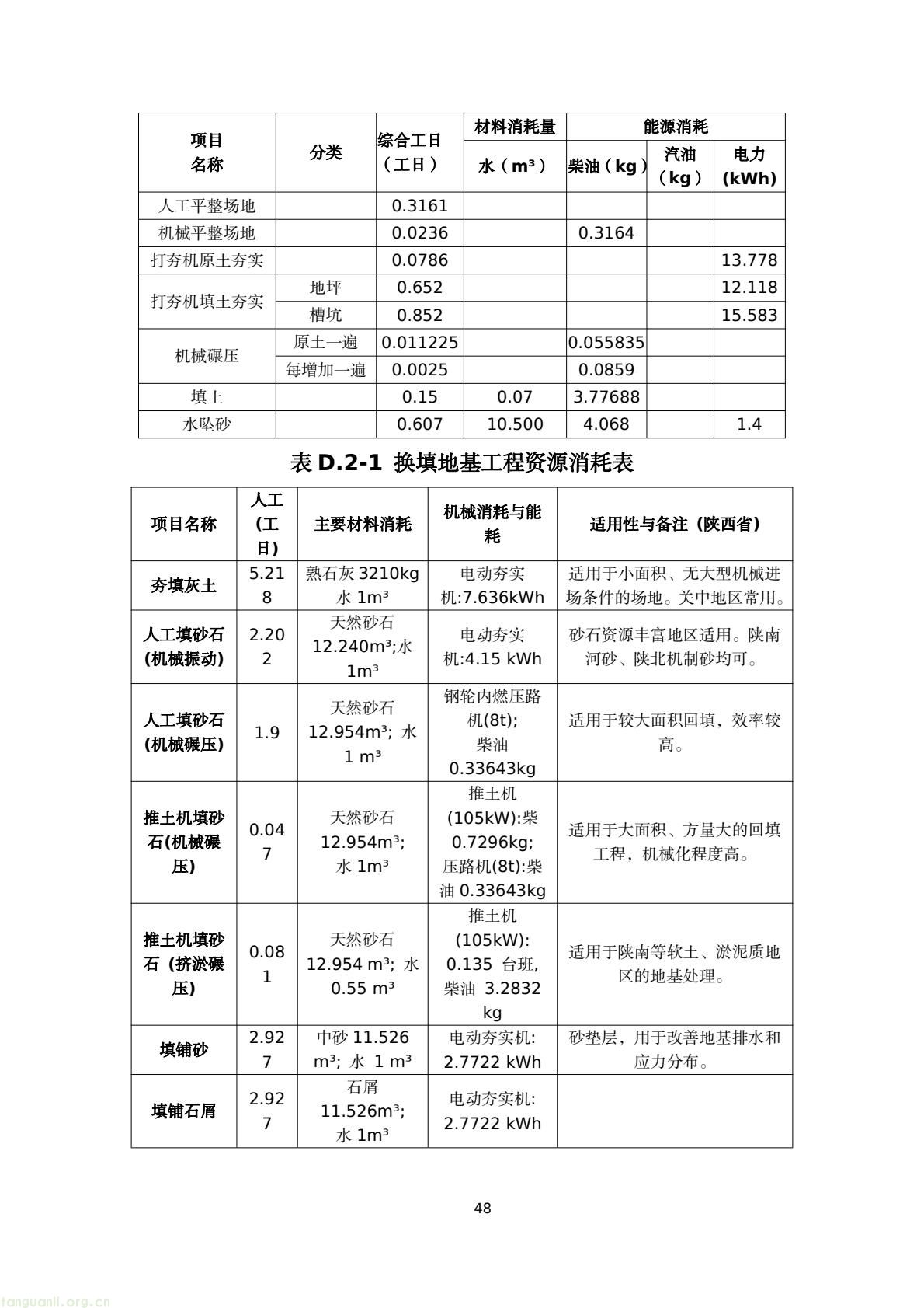 建房也要算碳!陕西出台地基碳排放核算标准正在征意见(图51) 45076183e4bd42829fa272df81a05a38(51).jpg