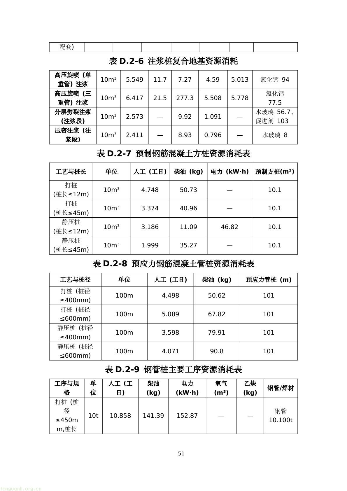 建房也要算碳!陕西出台地基碳排放核算标准正在征意见(图54) 45076183e4bd42829fa272df81a05a38(54).jpg