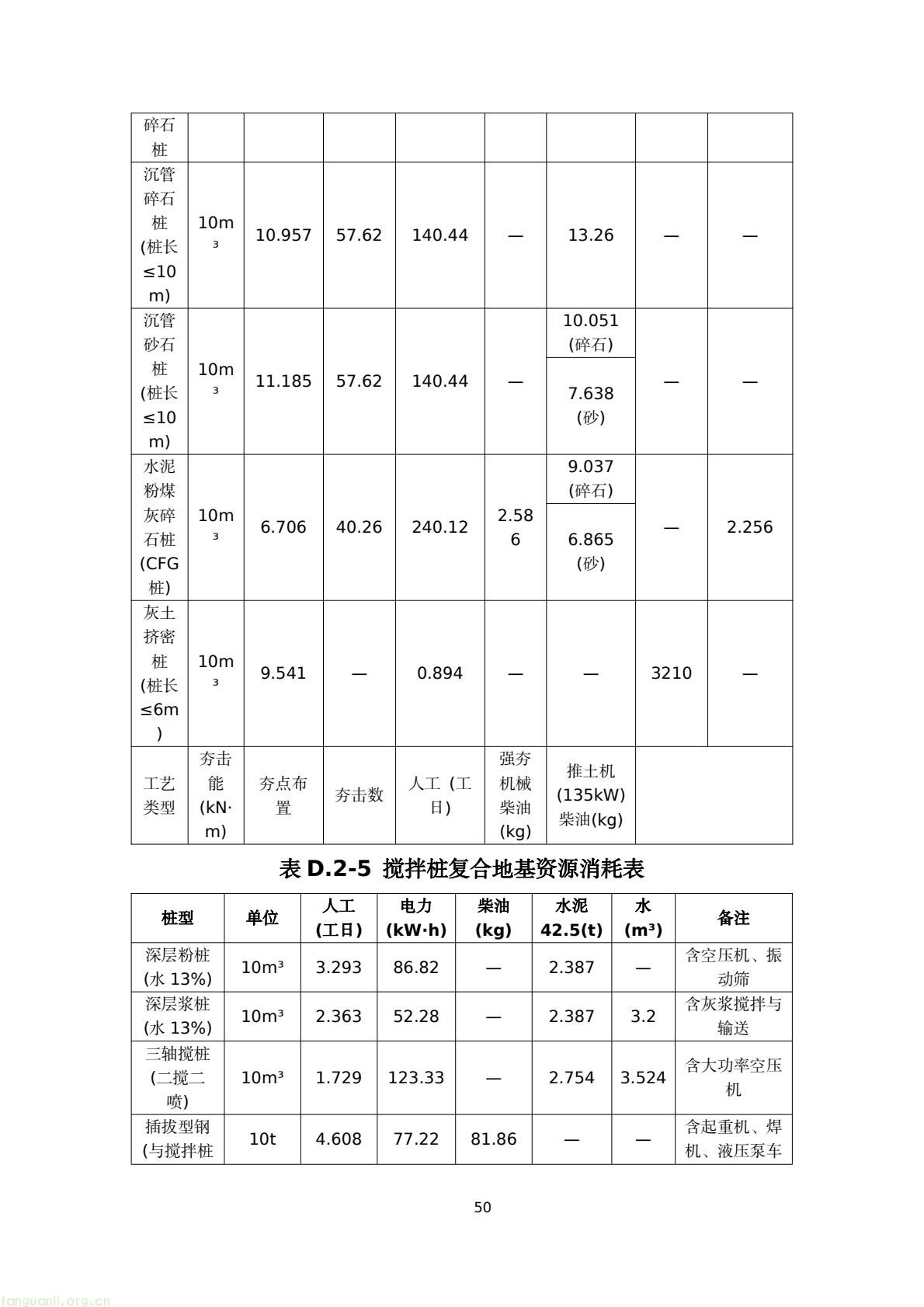 建房也要算碳!陕西出台地基碳排放核算标准正在征意见(图53) 45076183e4bd42829fa272df81a05a38(53).jpg