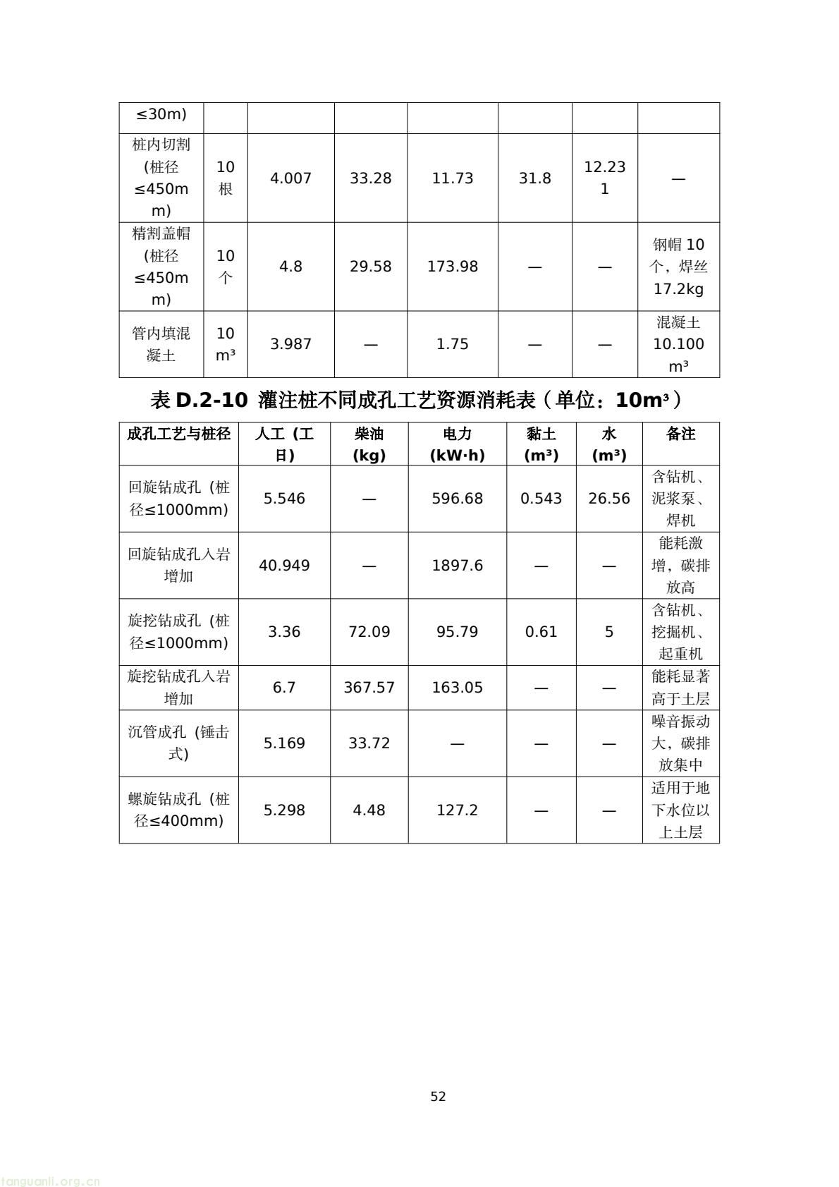 建房也要算碳!陕西出台地基碳排放核算标准正在征意见(图55) 45076183e4bd42829fa272df81a05a38(55).jpg