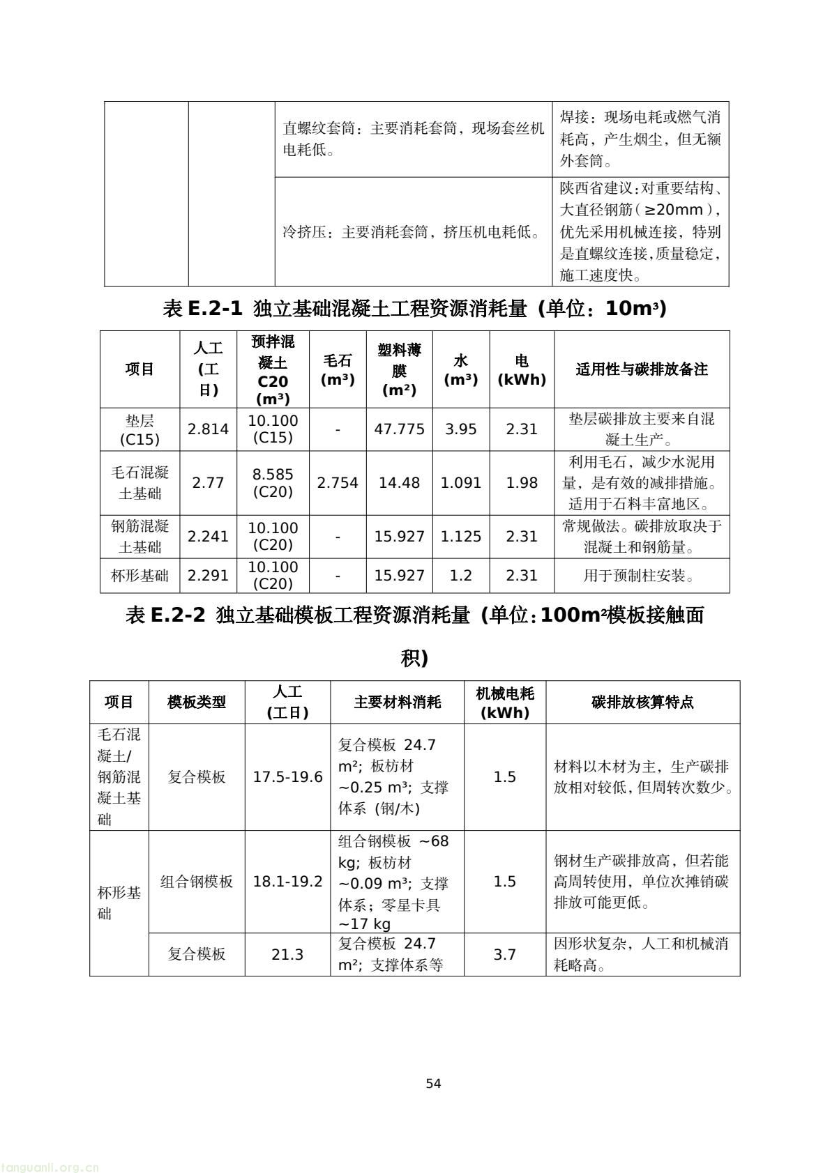 建房也要算碳!陕西出台地基碳排放核算标准正在征意见(图57) 45076183e4bd42829fa272df81a05a38(57).jpg