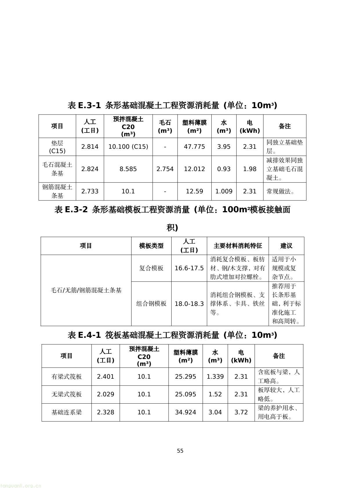 建房也要算碳!陕西出台地基碳排放核算标准正在征意见(图58) 45076183e4bd42829fa272df81a05a38(58).jpg