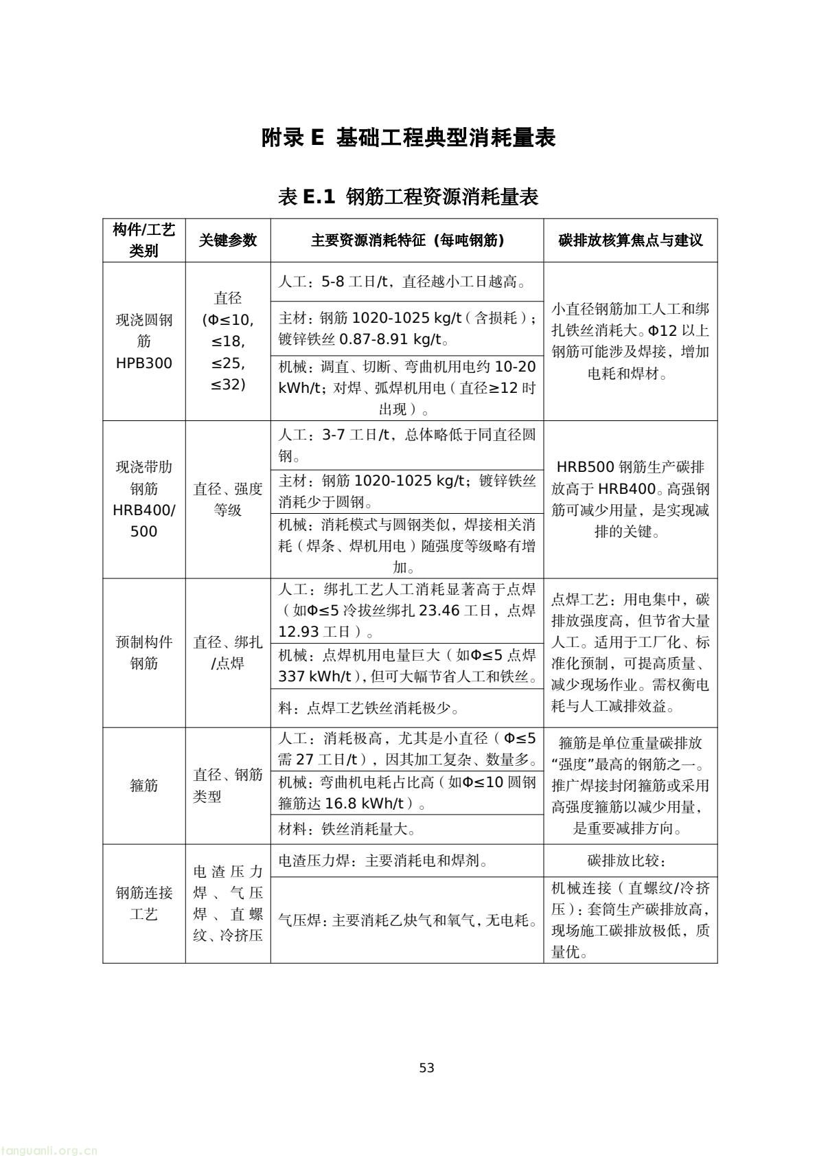 建房也要算碳!陕西出台地基碳排放核算标准正在征意见(图56) 45076183e4bd42829fa272df81a05a38(56).jpg