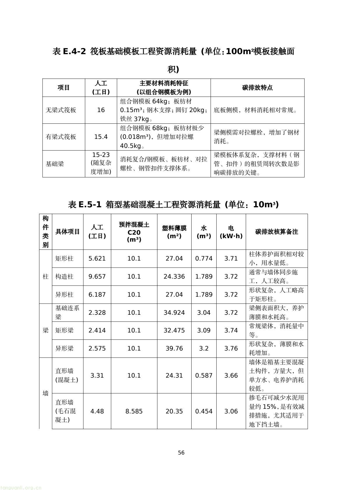 建房也要算碳!陕西出台地基碳排放核算标准正在征意见(图59) 45076183e4bd42829fa272df81a05a38(59).jpg