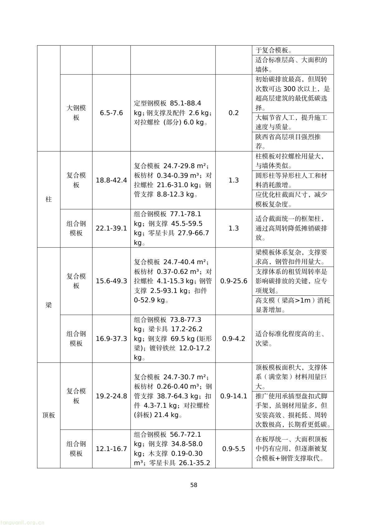 建房也要算碳!陕西出台地基碳排放核算标准正在征意见(图61) 45076183e4bd42829fa272df81a05a38(61).jpg
