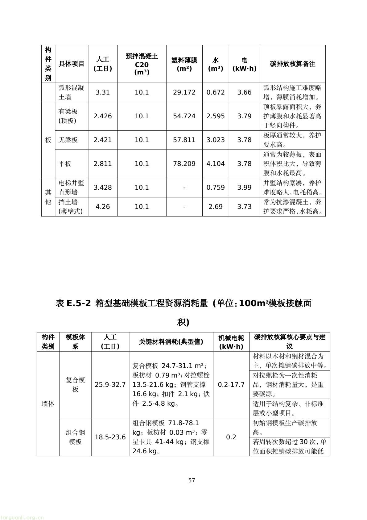 建房也要算碳!陕西出台地基碳排放核算标准正在征意见(图60) 45076183e4bd42829fa272df81a05a38(60).jpg