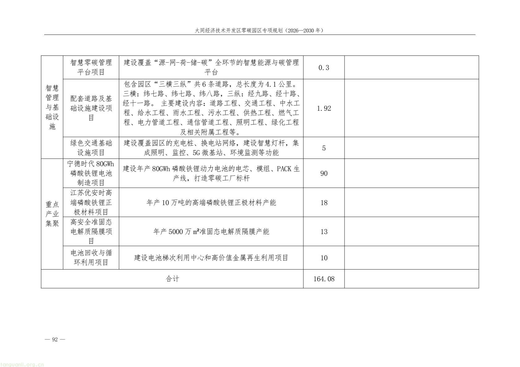 规划落地!大同经开区全力打造标杆性零碳产业园区(图96) a61ce518bc2e4a9b948428bf6f754f79(96).jpg