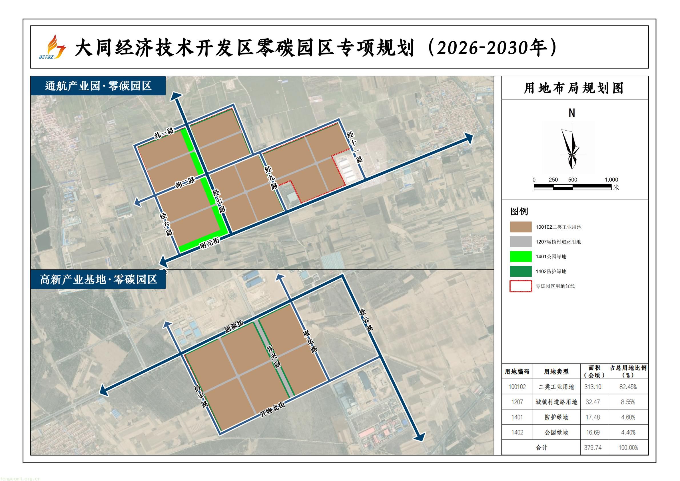 规划落地!大同经开区全力打造标杆性零碳产业园区(图98) a61ce518bc2e4a9b948428bf6f754f79(98).jpg