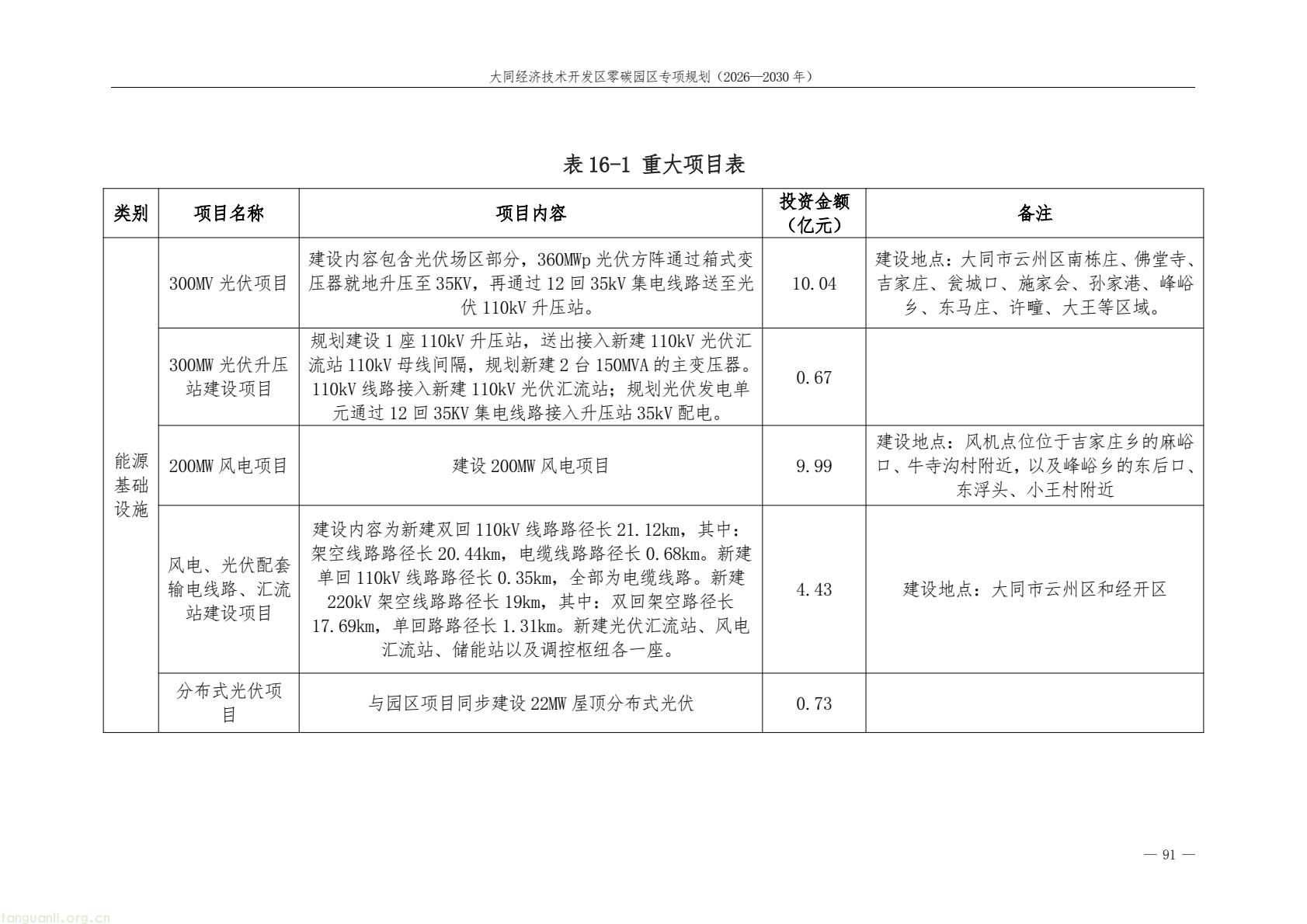 规划落地!大同经开区全力打造标杆性零碳产业园区(图95) a61ce518bc2e4a9b948428bf6f754f79(95).jpg