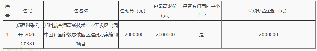 加码碳足迹建设!四川新政助推制造产业绿色化、服务化(图1) image.png