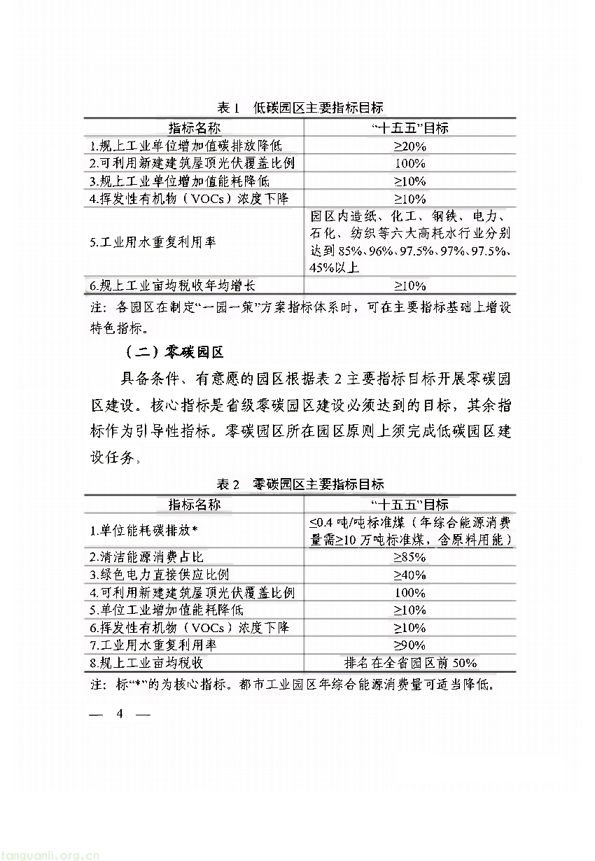浙江三部门印发低(零)碳园区实施方案 细化分阶段申报培育要求(图6)