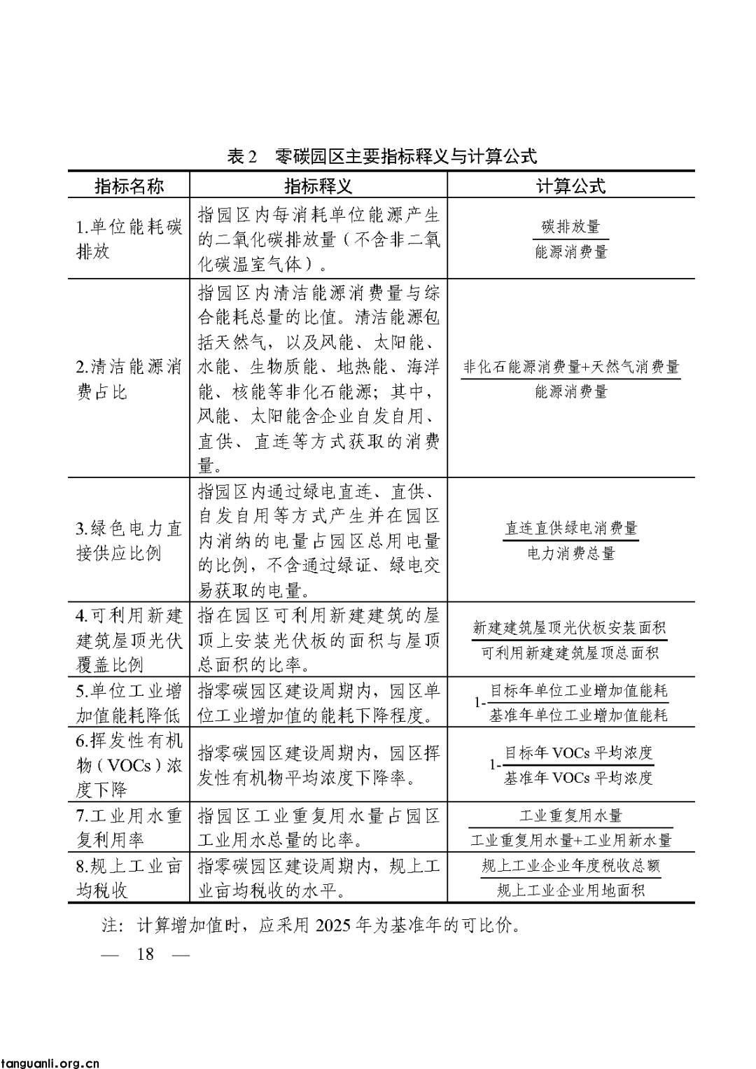 浙江三部门印发低(零)碳园区实施方案 细化分阶段申报培育要求(图20)