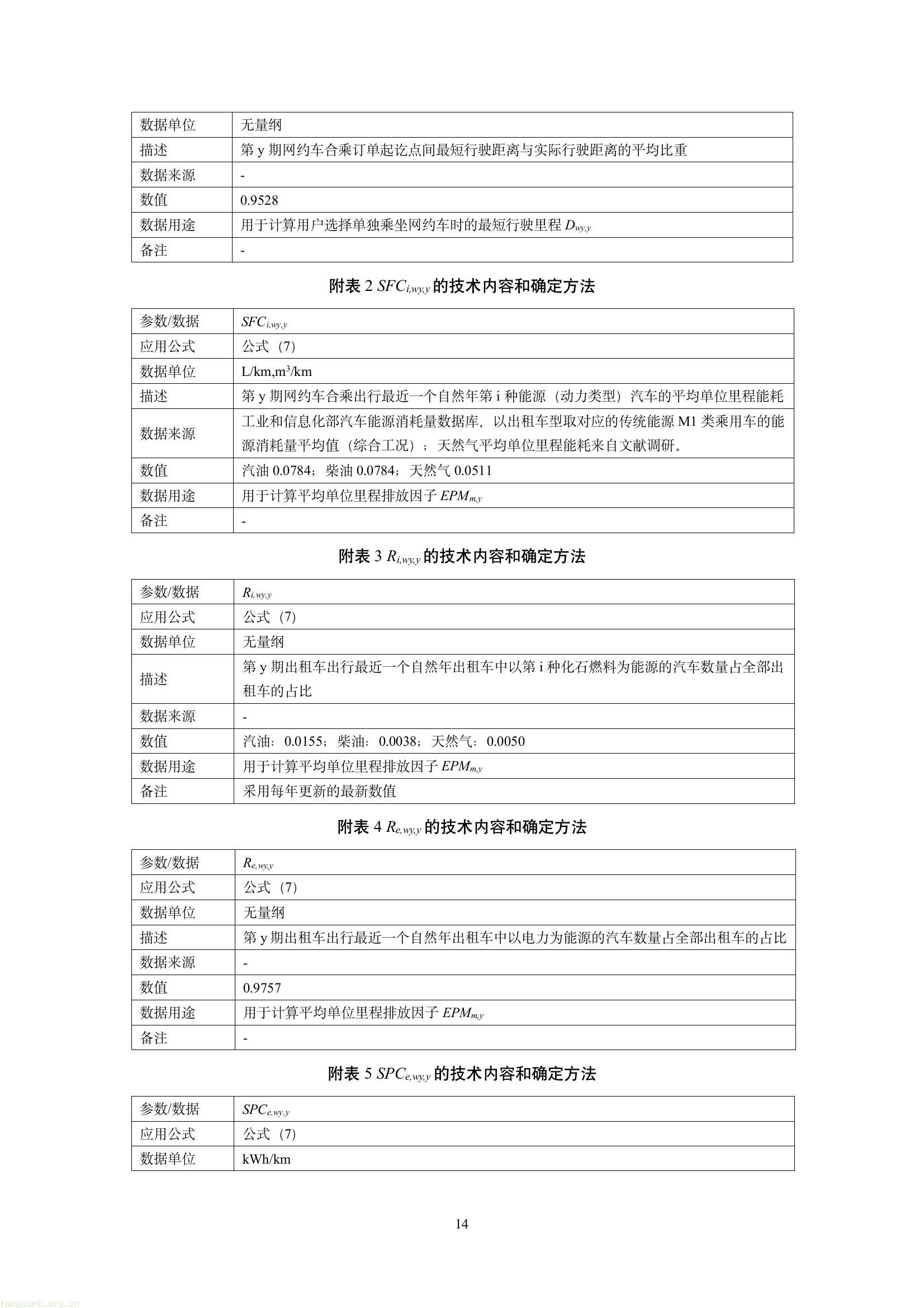 吉林发布六项碳普惠减排场景方法学 规范公众低碳行为量化核算(图16) 59cb93bfbf1d44d28968627b9bb7e40e(16).jpg
