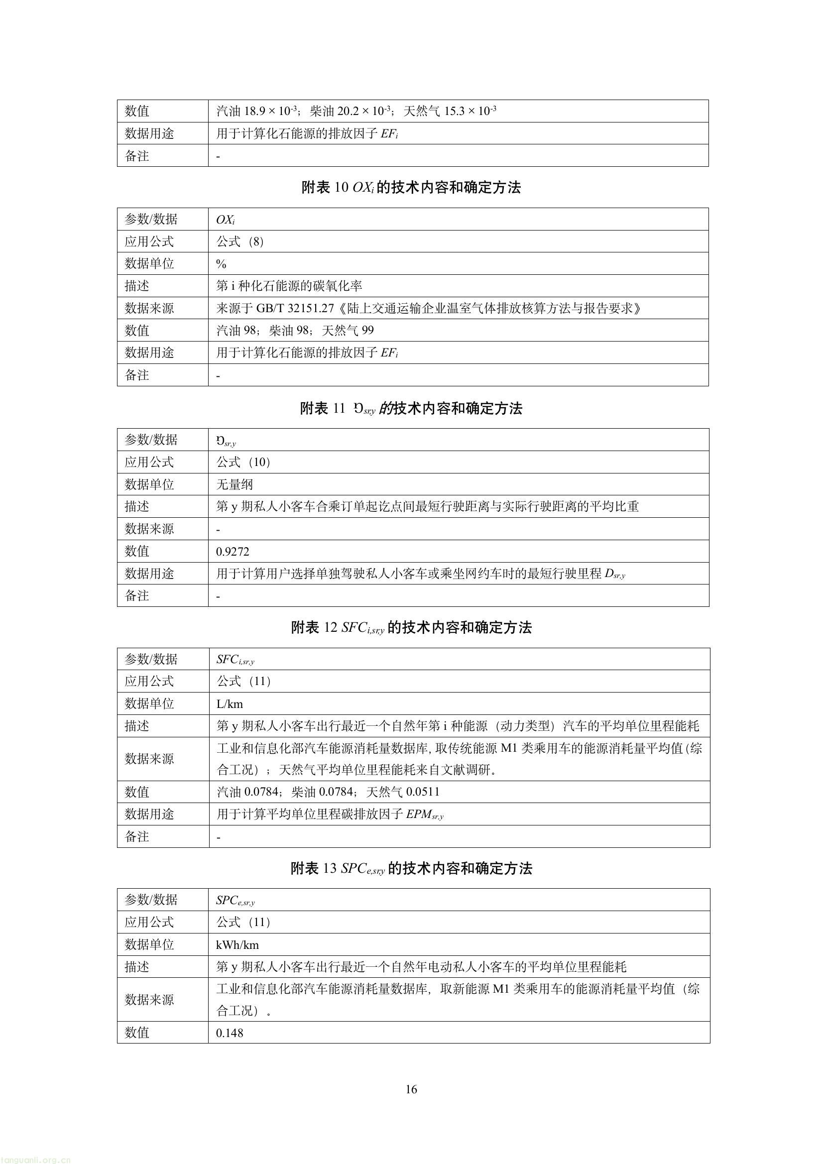 吉林发布六项碳普惠减排场景方法学 规范公众低碳行为量化核算(图18) 59cb93bfbf1d44d28968627b9bb7e40e(18).jpg