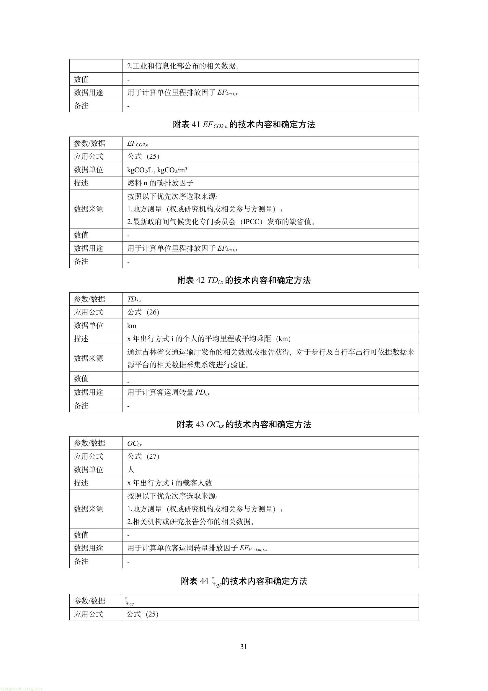 吉林发布六项碳普惠减排场景方法学 规范公众低碳行为量化核算(图33) 59cb93bfbf1d44d28968627b9bb7e40e(33).jpg