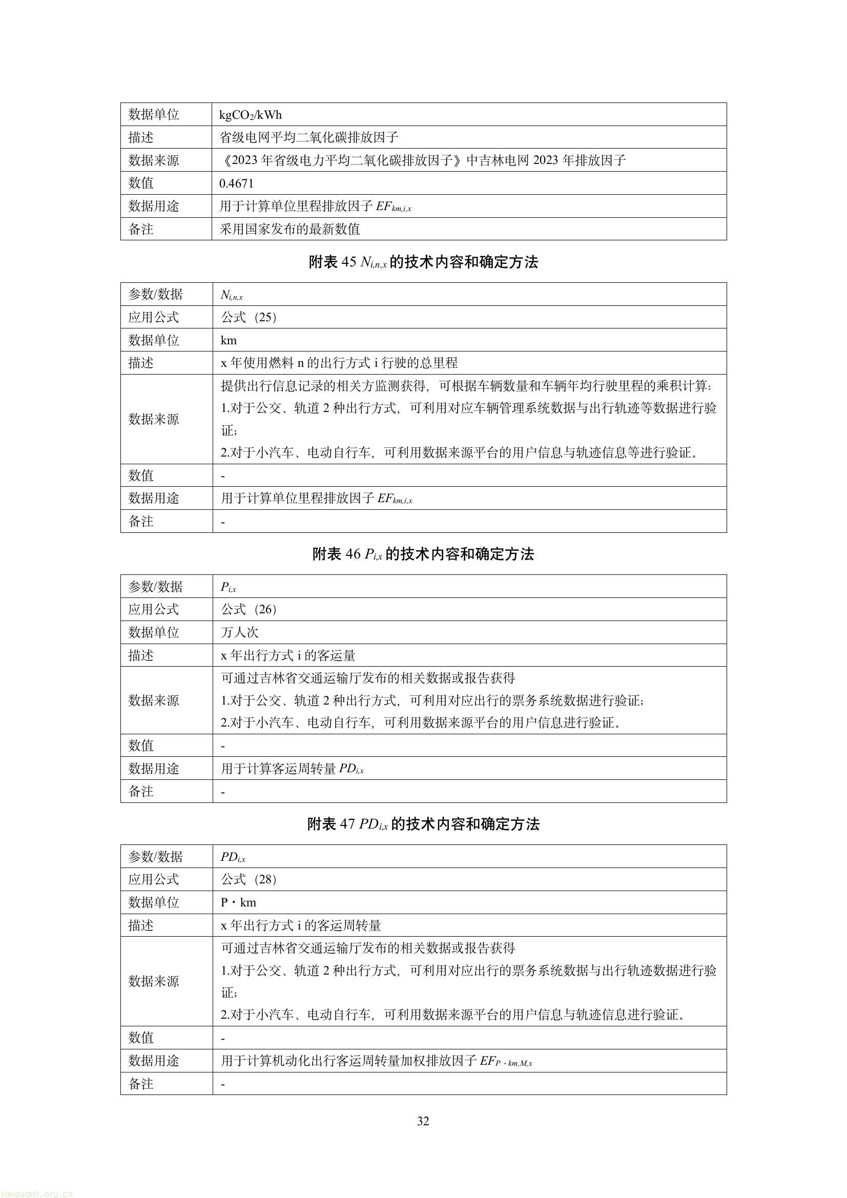 吉林发布六项碳普惠减排场景方法学 规范公众低碳行为量化核算(图34) 59cb93bfbf1d44d28968627b9bb7e40e(34).jpg