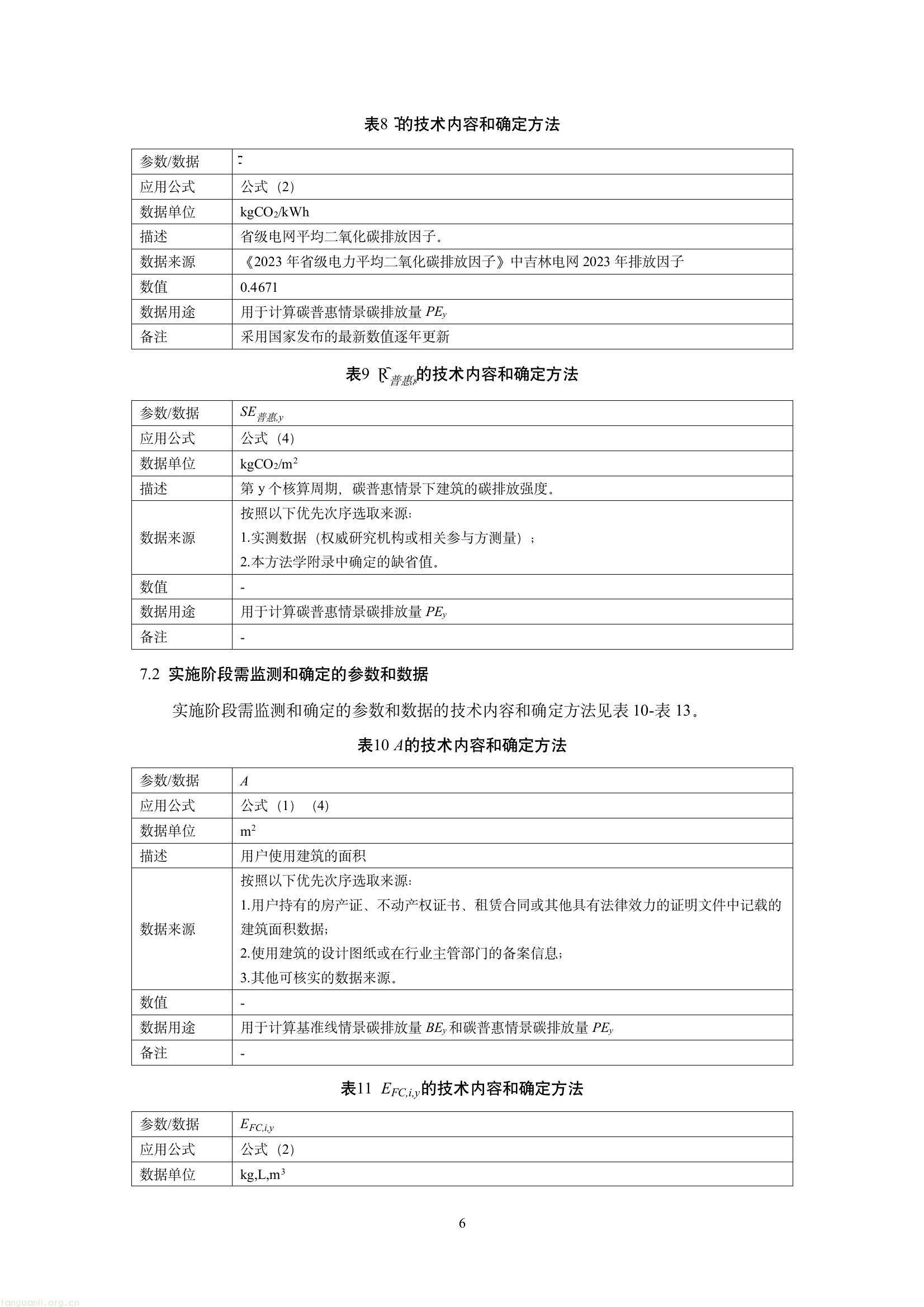 吉林发布六项碳普惠减排场景方法学 规范公众低碳行为量化核算(图43) 4d812850870c4eb9964565a9a3f33522(8).jpg