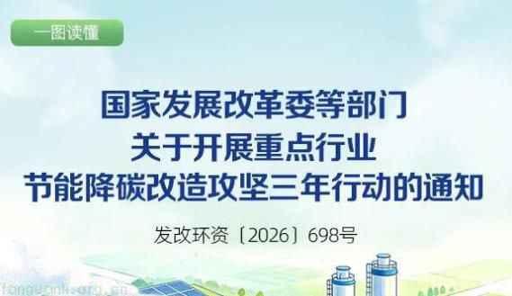 一图读懂重点行业节能降碳改造攻坚三年行动方案